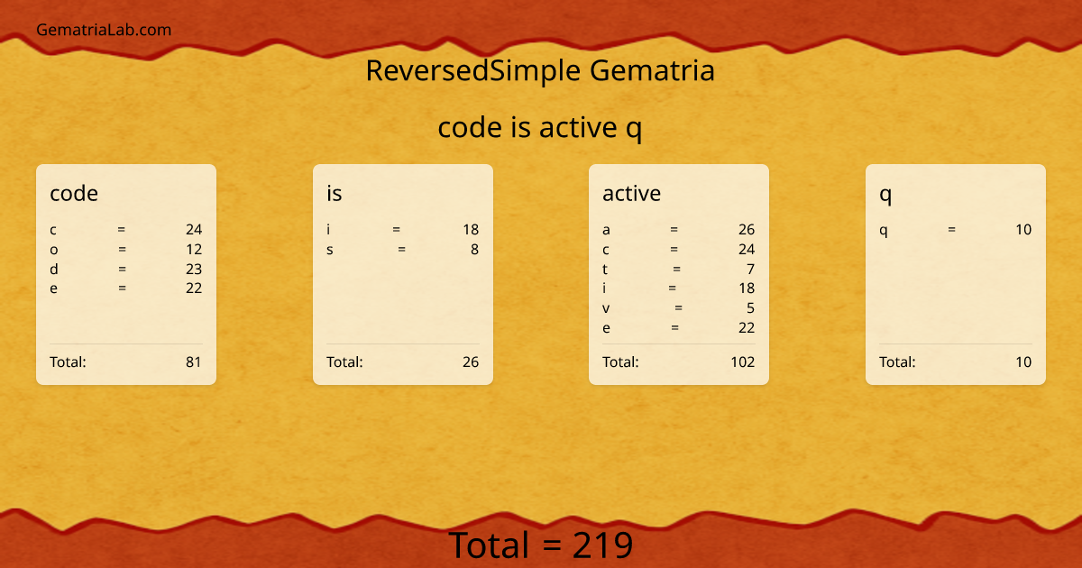 code is active q in reversedSimple Gematria